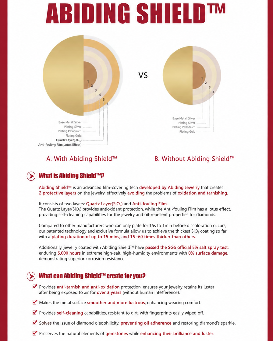A corrosion test comparison sheet for Abiding Shield jewelry coating, showing two circular gold-toned samples labeled 'A. With Abiding Shield™' and 'B.